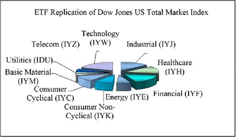 Dow Jones U.S. Total Market Index Overview .